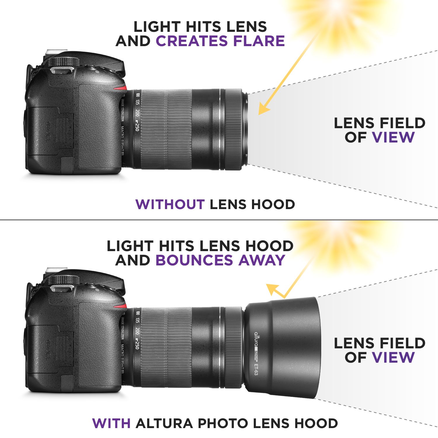 Lens Hood for Canon EF-S 55-250mm f/4-5.6 IS STM